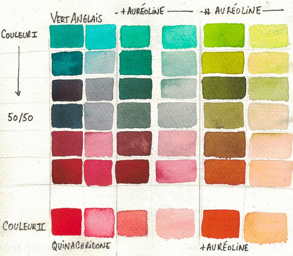 #nuancier #gouache #colorchart #watercolor #aquarelle #sennelier