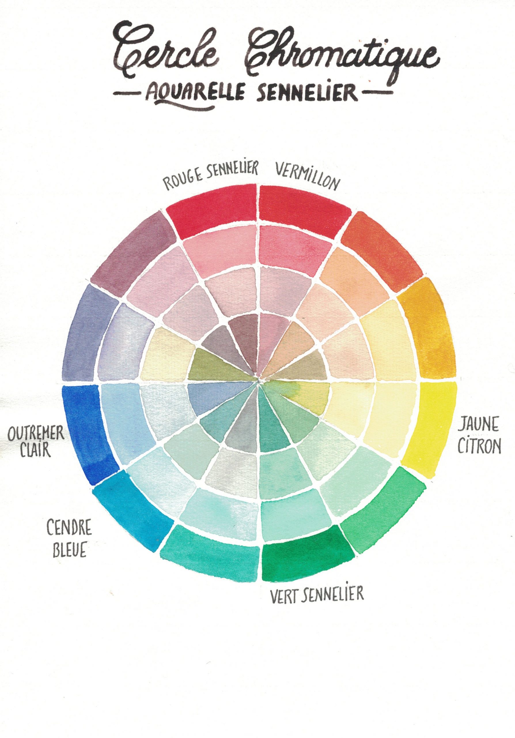 Apprivoiser la couleur Réaliser un cercle chromatique – Lettres