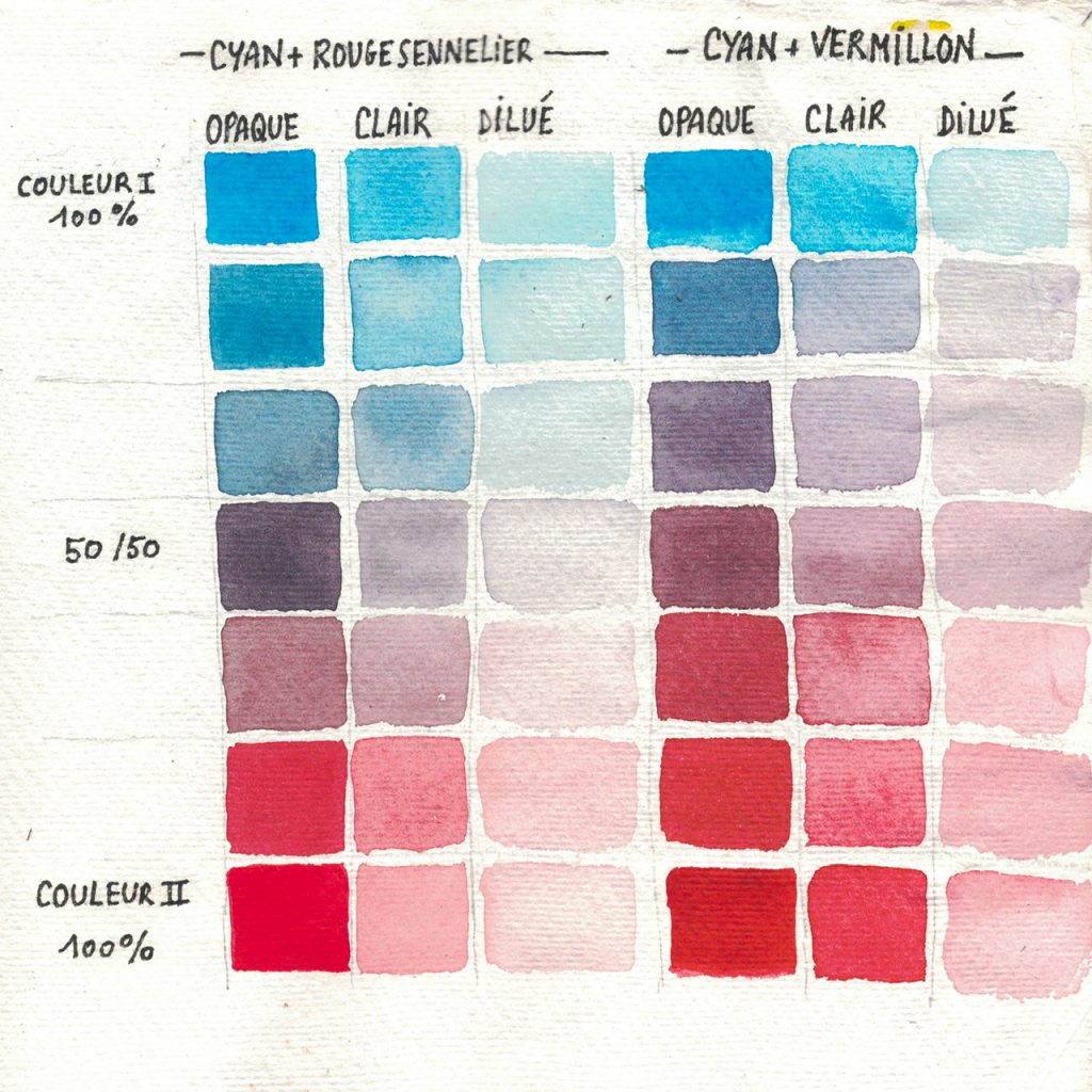 #nuancier #gouache #colorchart #watercolor #aquarelle #sennelier